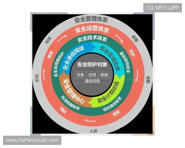 欧博官方网站安全保障措施，保障用户资金与信息安全的全面策略